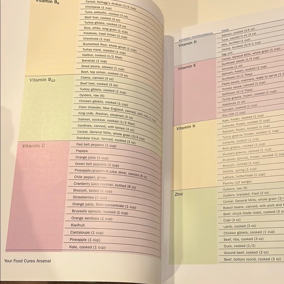 Readers Digest Food Cures Book - NWT - Picture 15 of 16